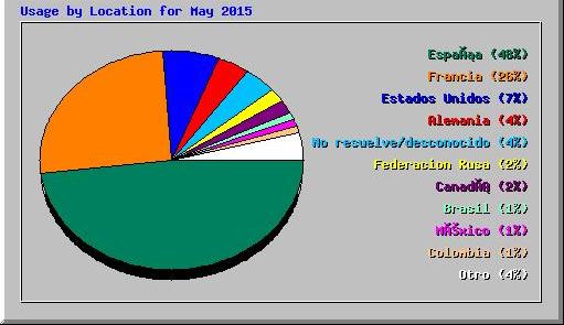 estadisticasmayo