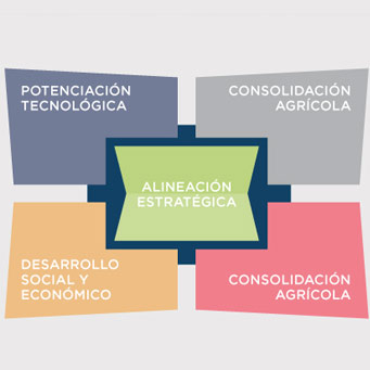 Foto servicio BETA EN COLOMBIA de Beta Group polígono del Espíritu Santo