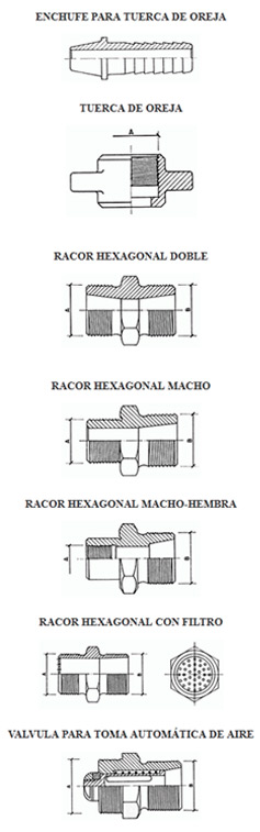 Productos Industrias y mecanizaciones MICRO Línea de accesorios para mangueras rosa gas polígono de Riaño Productos Industrias y mecanizaciones MICRO Línea de accesorios para mangueras rosa gas polígono de Riaño