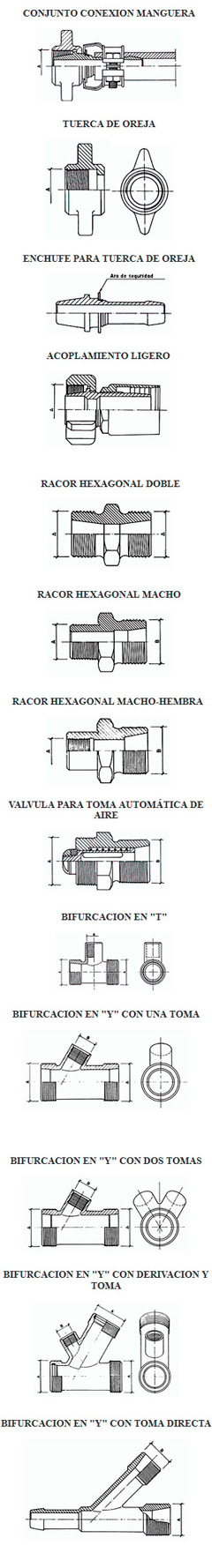 Productos Industrias y mecanizaciones MICRO Línea de accesorios para mangueras rosca redonda polígono de Riaño Productos Industrias y mecanizaciones MICRO Línea de accesorios para mangueras rosca redonda polígono de Riaño