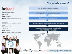 Estructura del Grupo Tecnológico Mundo Pc