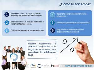 Estructura del Grupo Tecnológico Mundo Pc