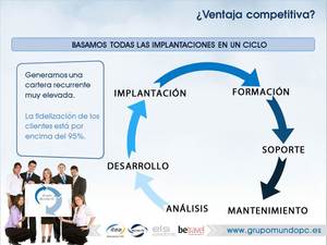 Estructura del Grupo Tecnológico Mundo Pc