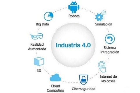 AYUDAS A PROYECTOS A LA INDUSTRIA CONECTADA 4.0 - APIA