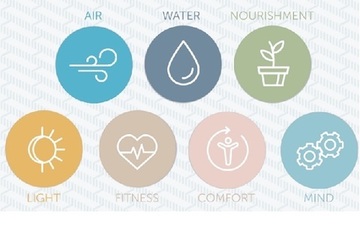 LA CERTIFICACIÓN WELL