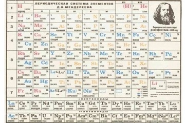 2019 AÑO INTERNACIONAL DE LA TABLA PERIÓDICA 2019 AÑO INTERNACIONAL DE LA TABLA PERIÓDICA