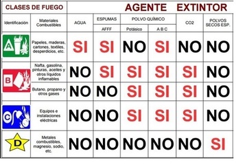 TIPOS DE EXTINTORES