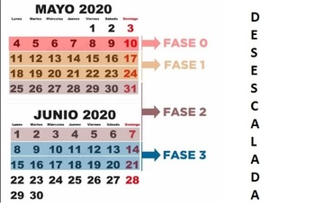 PLAN DE TRANSICION A LA NUEVA NORMALIDAD