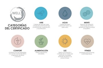 LA CERTIFICACIÓN WELL LA CERTIFICACIÓN WELL