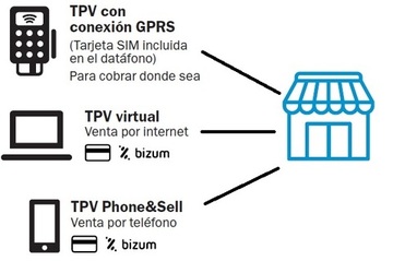 PRODUCTOS Y SERVICIOS PARA LA VENTA A DISTANCIA PRODUCTOS Y SERVICIOS PARA LA VENTA A DISTANCIA