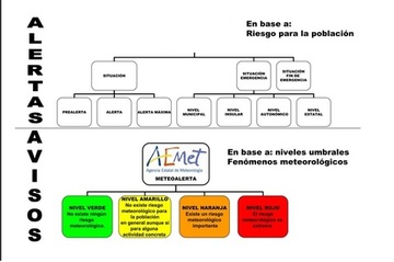 LOS COLORES DE LA ALERTA METEOROLÓGICA - APIA