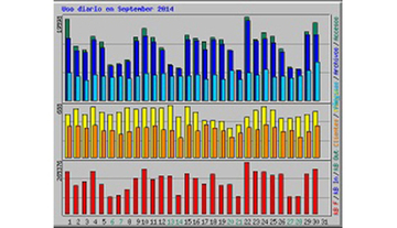 ESTADÍSTICAS WEB SEPTIEMBRE 2014
