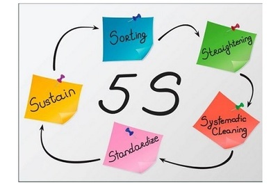 METODO 5S JAPONÉS METODO 5S JAPONÉS
