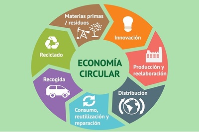 AYUDAS PARA TRANSICIÓN A LA ECONOMÍA CIRCULAR AYUDAS PARA TRANSICIÓN A LA ECONOMÍA CIRCULAR