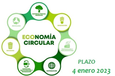 AYUDAS AL IMPULSO DE LA ECONOMÍA CIRCULAR