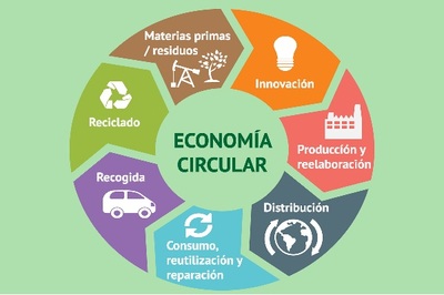 AYUDAS AL IMPULSO DE LA ECONOMIA CIRCULAR AYUDAS AL IMPULSO DE LA ECONOMIA CIRCULAR