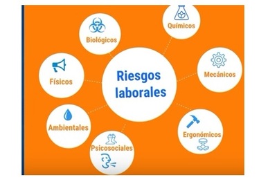 TIPOS DE RIESGOS LABORALES