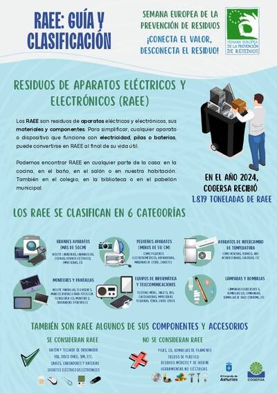 SEMANA EUROPEA DE PREVENCION DE RESIDUOS