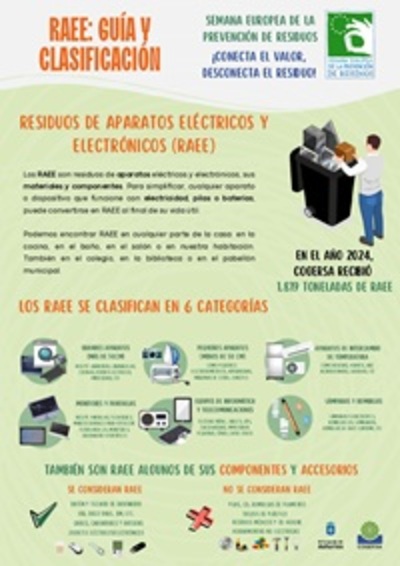 SEMANA EUROPEA DE PREVENCION DE RESIDUOS