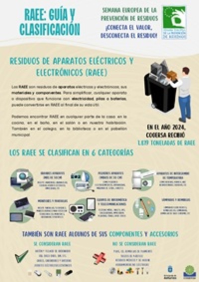 SEMANA EUROPEA DE PREVENCION DE RESIDUOS