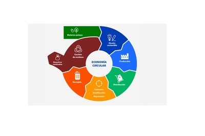 AYUDAS PARA IMPULSO DE LA ECONOMÍA CIRCULAR AYUDAS PARA IMPULSO DE LA ECONOMÍA CIRCULAR