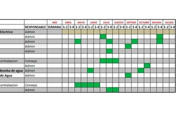 Elaboración e Implantación de Planes de Mantenimiento