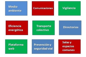 Desarrollo y Gestión de Servicios Complementarios